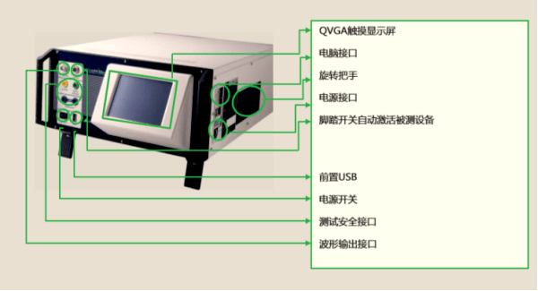 醫(yī)療器械檢測儀器設(shè)備有哪些？