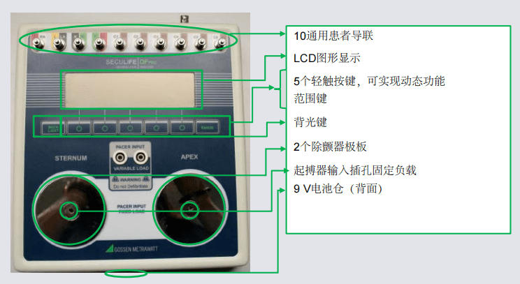 除顫測試儀對除顫器充電所需時間的測量簡介！
