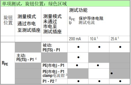 醫(yī)療電氣安規(guī)測(cè)試儀測(cè)試方式