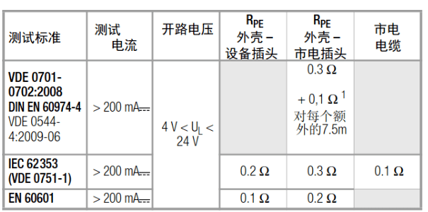 醫(yī)療設(shè)備和家用電器的安規(guī)標(biāo)準