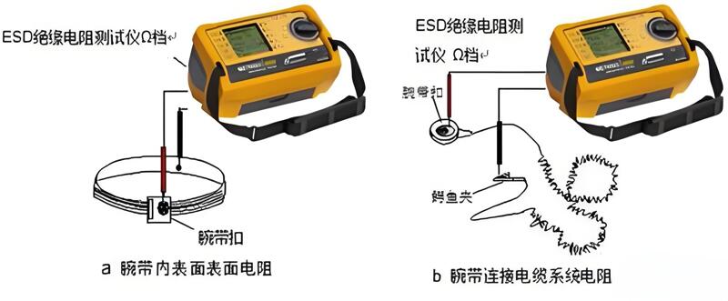 醫(yī)用絕緣電阻測(cè)試