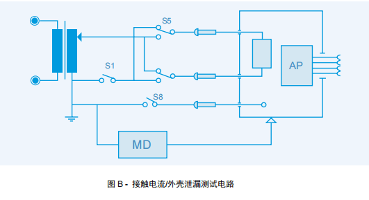 接觸電流 / 外殼泄漏測試電路